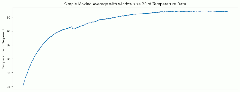 Graph of data using Python and Matplotlib